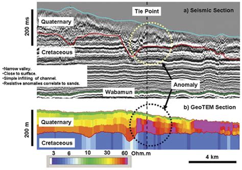 Airborne Electromagnetic Methods Applications To Minerals Water And