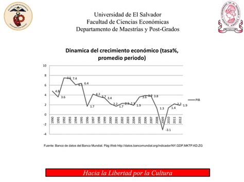 Indicadores Economicos De El Salvador Actualizados Ppt