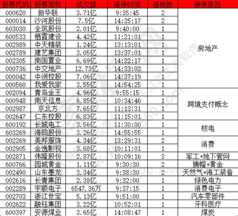 2022年9月15日涨停揭秘两市超4100股下跌赢家财富网