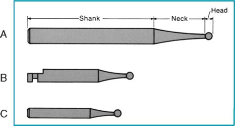 Chapter 35 Dental Handpieces And Accessories Flashcards Quizlet