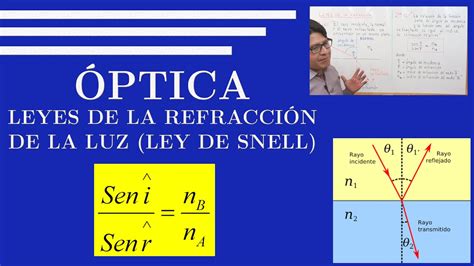 Leyes De La Refracci N De La Luz Ley De Snell Teor A Y Dos