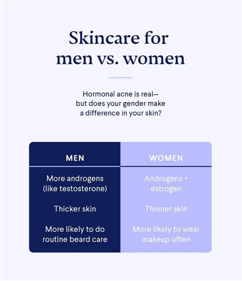 Ask Curology What Makes Skincare For Men Different Curology