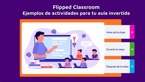 Educacion Digital Inversa Flippedclassroom Rdemx Educacion Inversa