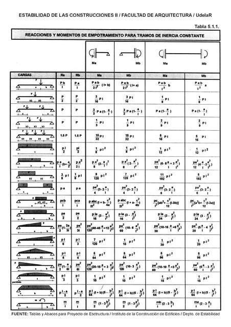 Tablas De Momentos De Empotramiento Anon UDocz