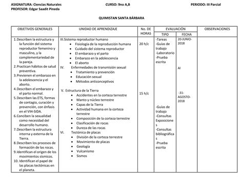 Jornalizaci N De Ciencias Naturales Noveno Grado Ppt