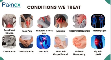 Pain Specialist Doctors In Pune Painex Pain Clinic Pune