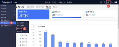 如何进行组织内所有资源的用量情况的统计分析quick Bi 阿里云帮助中心