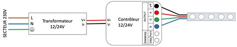 Contrôleur multizones ZIGBEE 3 en 1 RGB RGBW RGB blanc variable 12A