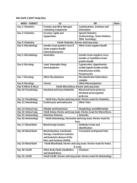 Mls Ascp Study Guide Pdf Pdf Mycobacterium Immunology