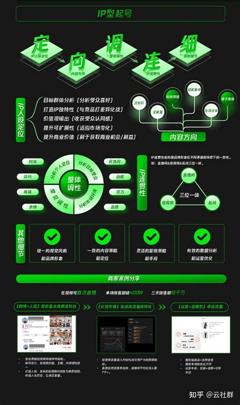 视频号直播带货知识地图（5个起号逻辑3个运营策略） 知乎