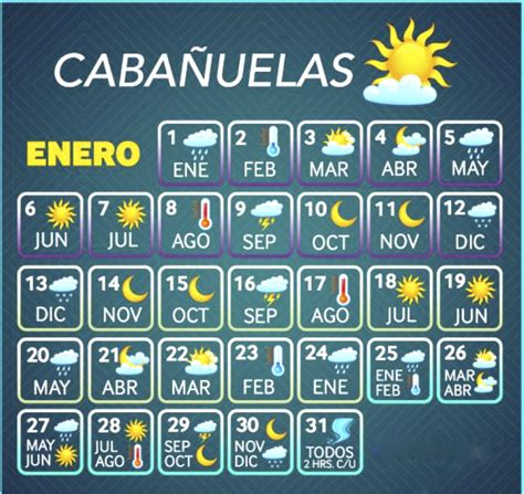 Como Funciona Las Cabañuelas Como Funciona Todo