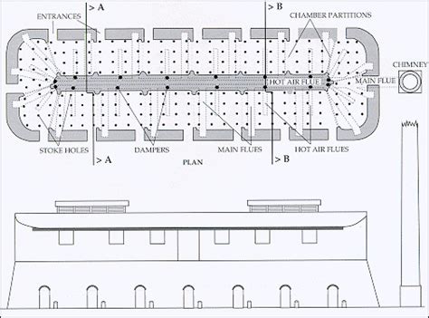 Kiln Firings History Development And Types Of Structural Kilns