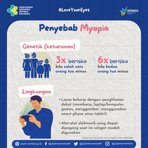 P2PTM Kemenkes RI On Twitter Apa Penyebab Mata Minus Myopia