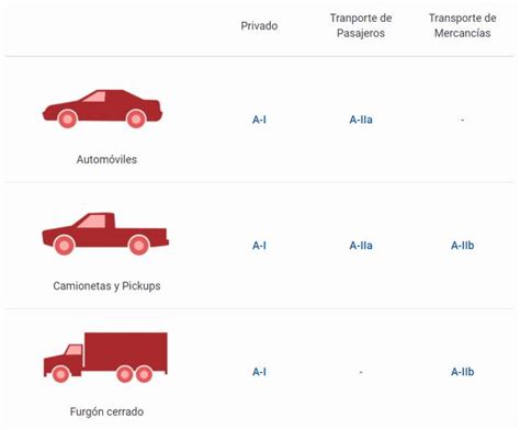 Brevete cuáles son los tipos de licencia de conducir en el Perú