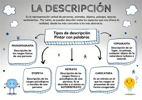 El Di Logo Y La Descripci N De La Narraci N Eres Un Cuentista