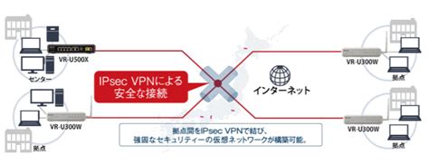 Vr U500x 拠点間vpn環境構築に適した法人向けvpnルーター