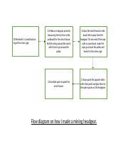 Flow diagram on how I made a mining headgear.docx - 10.Penetrate 1 ...