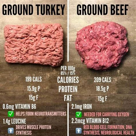 How To Defrost Ground Turkey In Microwave Best Methods And Tips