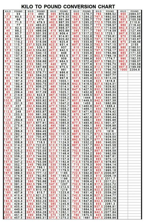 Lbs To Kg Conversion Printable Chart