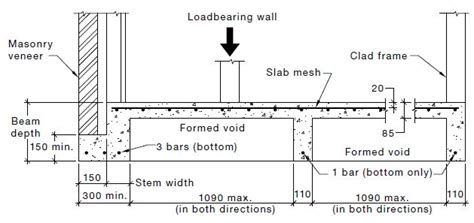 Types Of Footings Foundations Used In Building A House