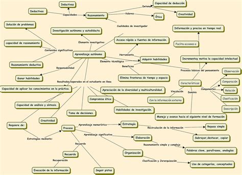 Eustaquio Calva Paredes Administración Y Gestión Pública Unadm Mapa Conceptual Sesión 1 Actividad 3