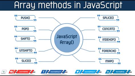 Most Used Array Methods In Javascript Learn Infinity Array