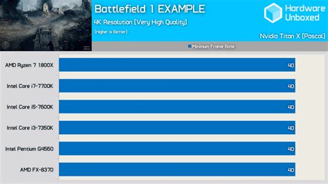 What Are Cpu And Gpu Computer Bottlenecks How Do You Detect Them