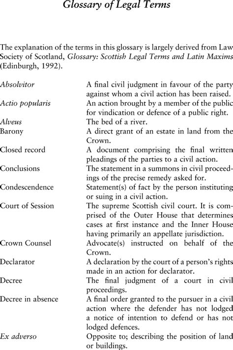 Glossary Of Legal Terms Scotlands Foreshore