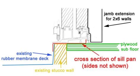 sill pan for patio door ? - Fine Homebuilding