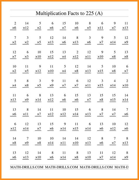 Math Drills Multiplication