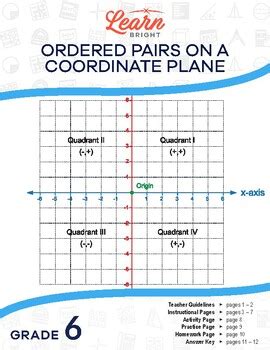 Ordered Pairs On A Coordinate Plane Lesson Plan By Learn Bright Education