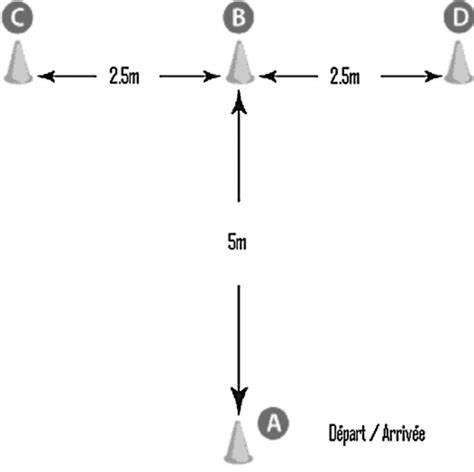 Modified Agility T Test Mat The Protocol Of This Test Is The Same Download Scientific