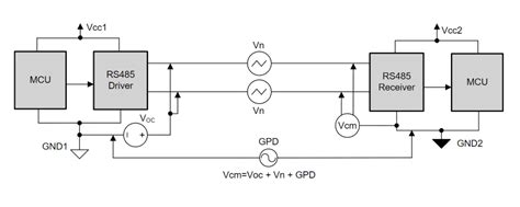 How To Isolate Rs Smaller Size And High Reliability Electronics