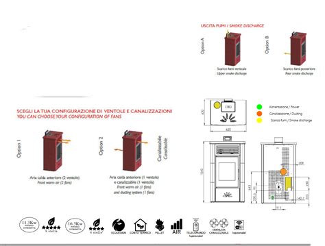 Stufe Ed Inserti A Pellet F1