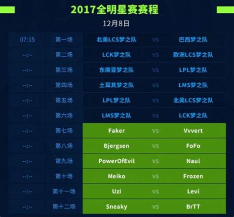 Lol2017全明星賽賽程表 Lpl全明星solo賽結果預測 每日頭條