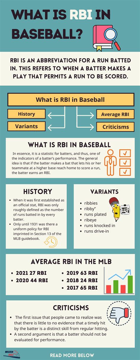 What Is Rbi In Baseball Every Baseball Player Must Know