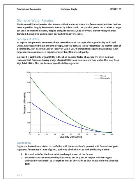 Diamond Water Paradox | Value (Economics) | Utility