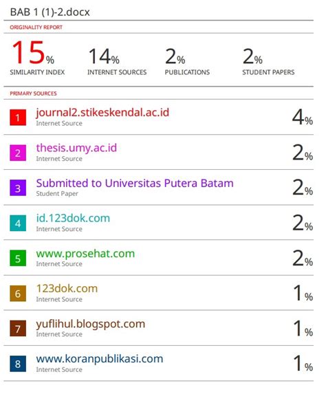 Cek Plagiasi Turnitin Dan Parafrase Murah Cepat Dan Dilakukan Secara