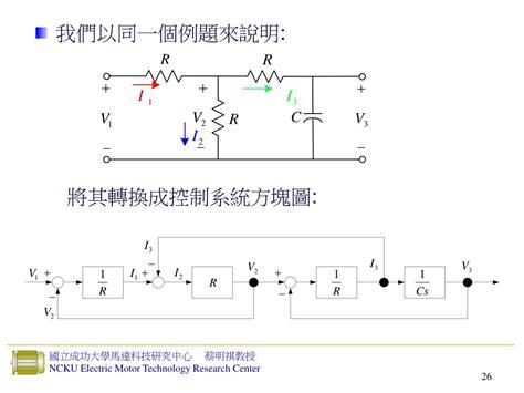 Ppt 第一章 系統 Transfer Function 求法的探討 Powerpoint Presentation Id5744522