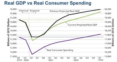 Looking Toward The Future For Economies And Markets Amg National Trust