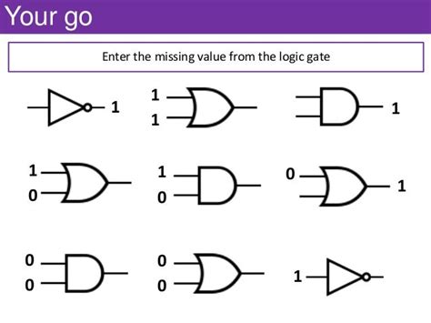 Ocr Gcse Computing Binary Logic And Truth Tables