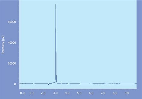 Hplc Chromatogram Of A 20µl Injection Of 20 µgml⁻¹ Of Standard Lt4