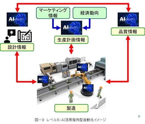 第1回 何のために自動化するのか？ 富士通japan株式会社