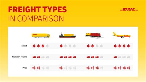 Road Freight 101 The Importance Of Road Transport DHL Freight