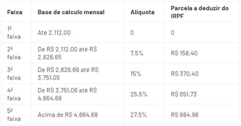 Imposto De Renda 2024 Prazos E Mudanças Solvcao