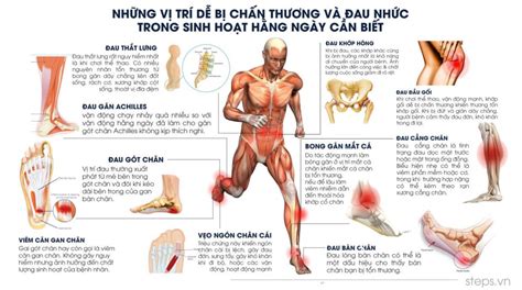 Chấn Thương Trong Thể Thao Dễ Như Cơm Bữa An S Spa