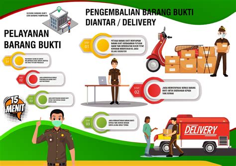 Pelayanan Barang Bukti