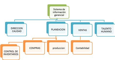 SISTEMA DE INFORMACIÓN GERENCIAL APLICADO SISTEMA DE INFORMACIÓN