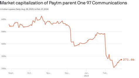 Paytm founder steps down as chairman at India's biggest fintech