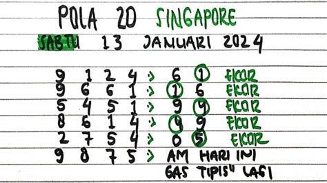 Prediksi Sgp Januari Bocoran Togel Singapura Hari Ini Rumus